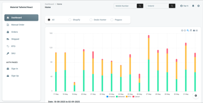Order Management Dashboard